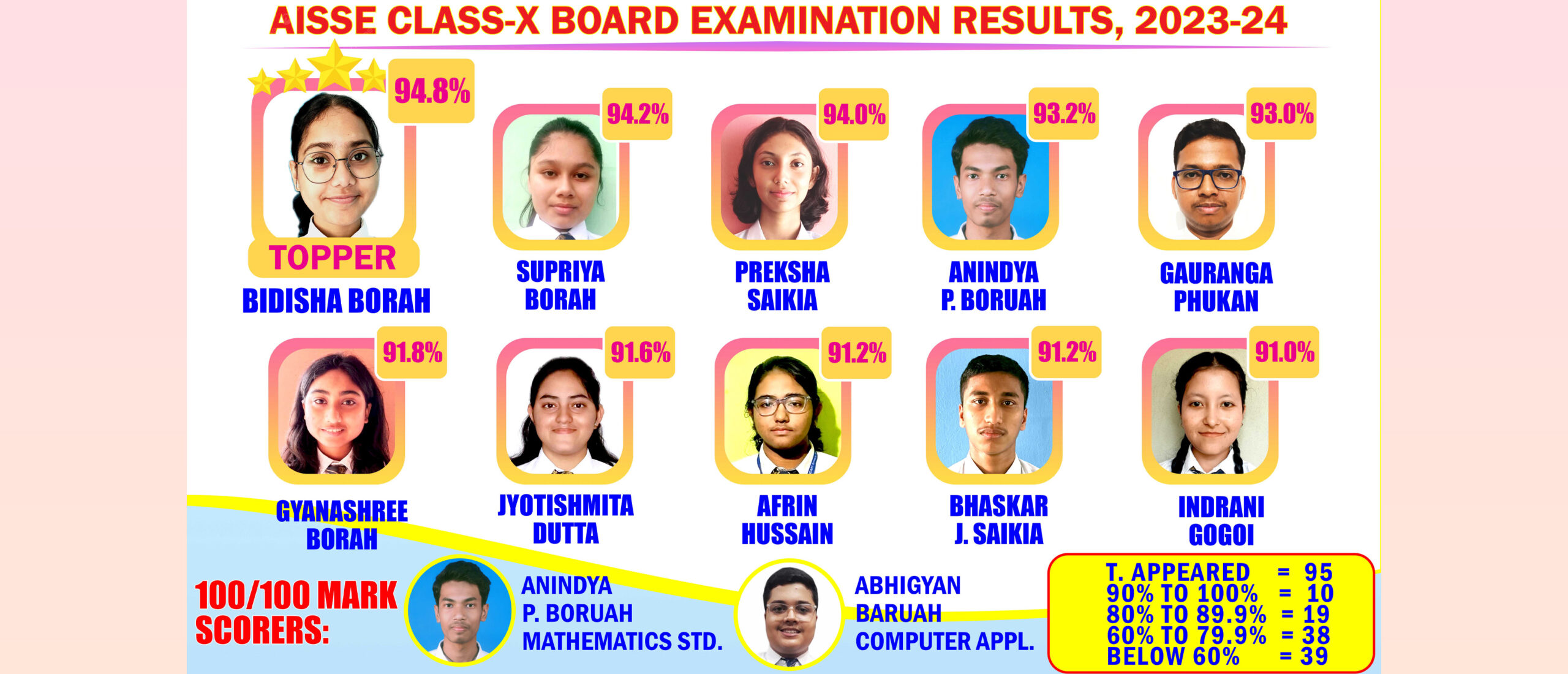 CBSE AISSE BOARD RESULTS 2023-24