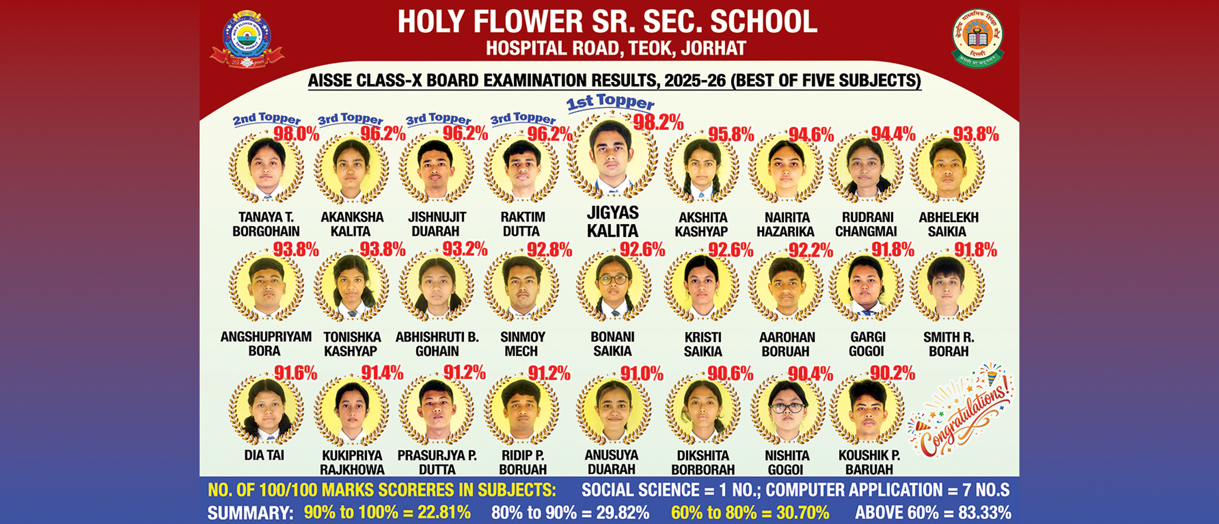CBSE AISSE BOARD RESULTS 2025-26